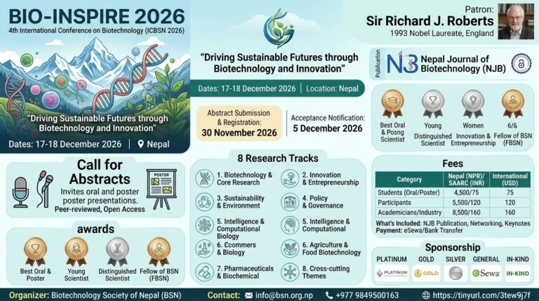 BIO-INSPIRE 2026: 4th International Conference on Biotechnology (ICBSN 2026)